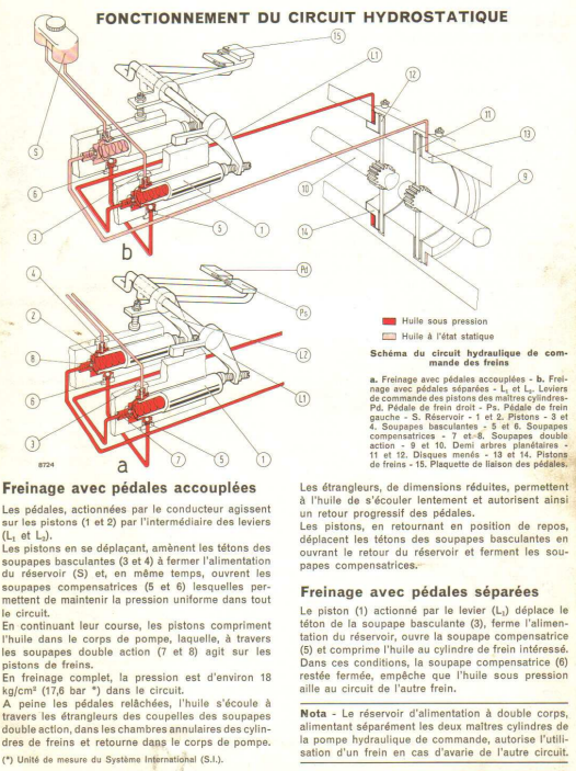 780-Fonctionnement du circuit hydrostatique-1_ 2024-08-31 181331.png