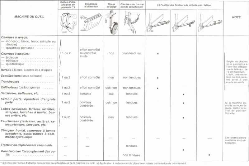 680-Utilisation relevage 3_ 2026-08-15 105113.gif